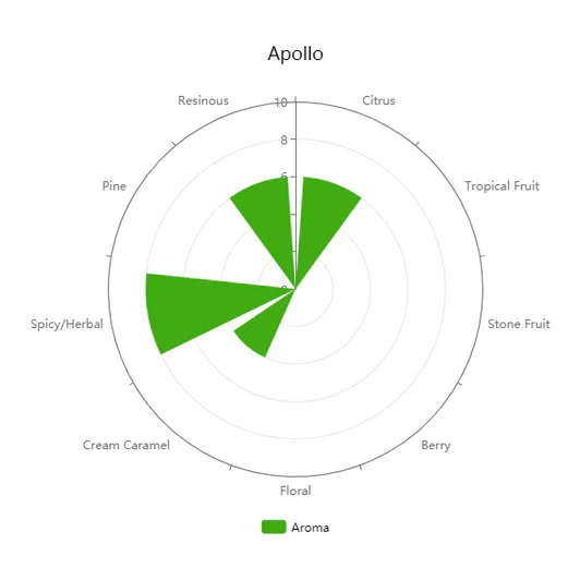 Apollo™ | Pellet Hops - Image 4