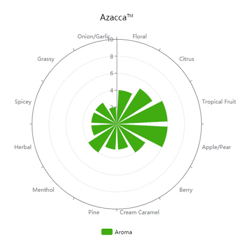 Azacca® | Pellet Hops - Image 4