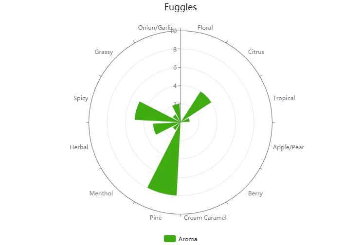 British Fuggle | Pellet Hops - Image 4