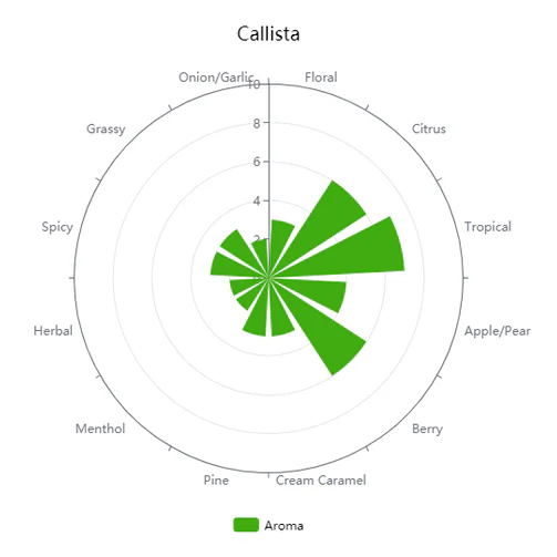 Callista Hops (Pellets) - Image 4