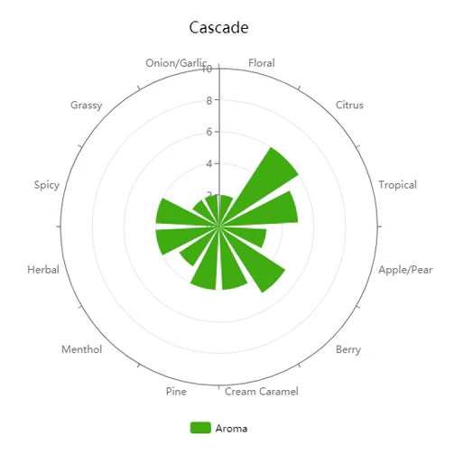 Cascade | Pellet Hops - Image 4