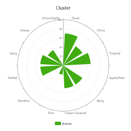 Cluster | Pellet Hops - Image 4