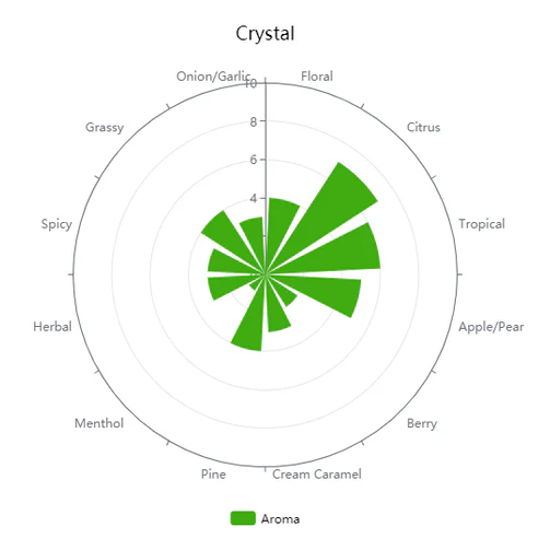 Crystal | Pellet Hops - Image 4