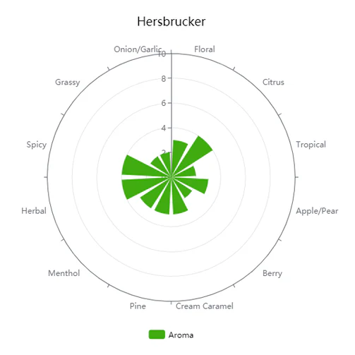 German Hersbrucker | Pellet Hops - Image 4