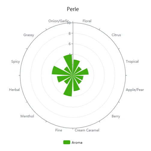 German Perle | Pellet Hops - Image 4