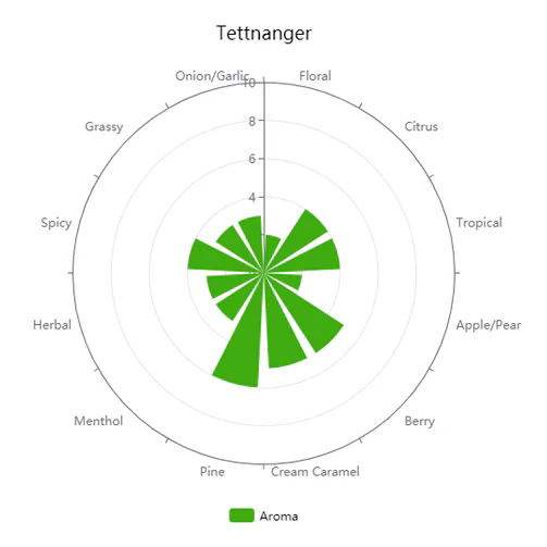 German Tettnanger | Pellet Hops - Image 4