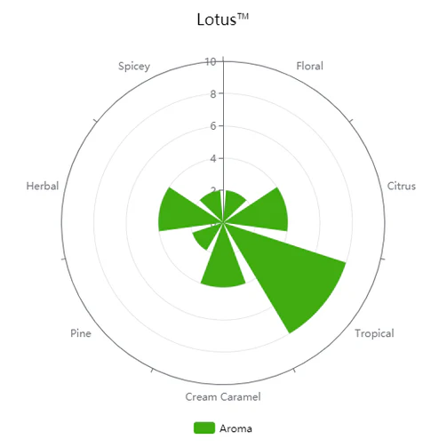 Lotus™ | Pellet Hops - Image 4