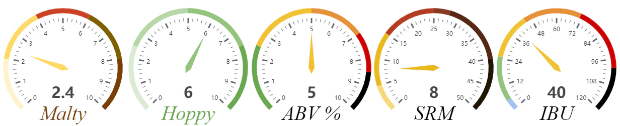 The Southern Passion Single Hop Experiment | 5 Gallon Beer Recipe Kit | All-Grain - Image 4