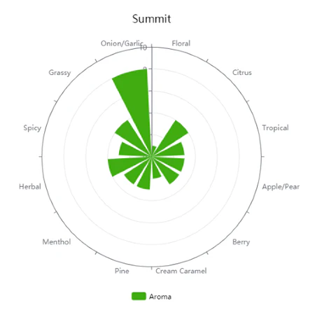 Summit | Pellet Hops - Image 4