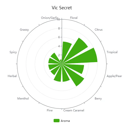 Vic Secret | Pellet Hops - Image 4