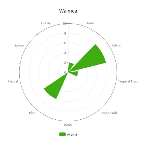 Waimea | Pellet Hops - Image 4