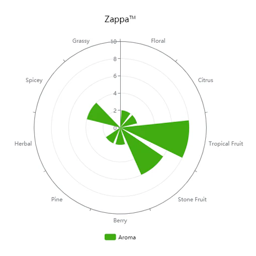 Zappa™ | Pellet Hops - Image 4